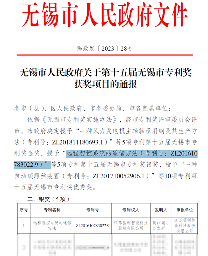 【喜报】蓝创智能智慧监测技术荣获无锡市专利奖-环保卫士