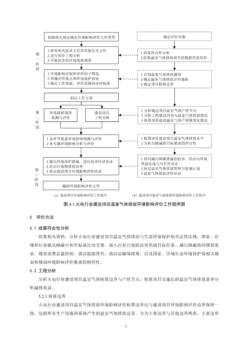 《火电行业建设项目温室气体排放环境影响评价指南（试行）（征求意见稿）》发布！