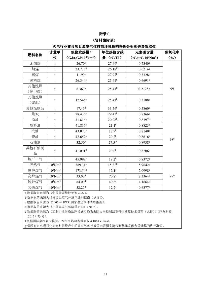 《火电行业建设项目温室气体排放环境影响评价指南（试行）（征求意见稿）》发布！