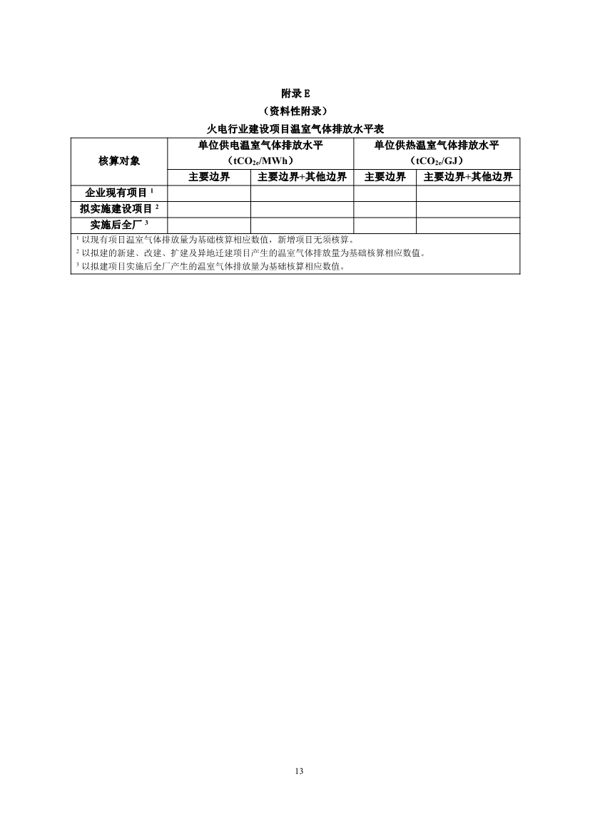 《火电行业建设项目温室气体排放环境影响评价指南（试行）（征求意见稿）》发布！