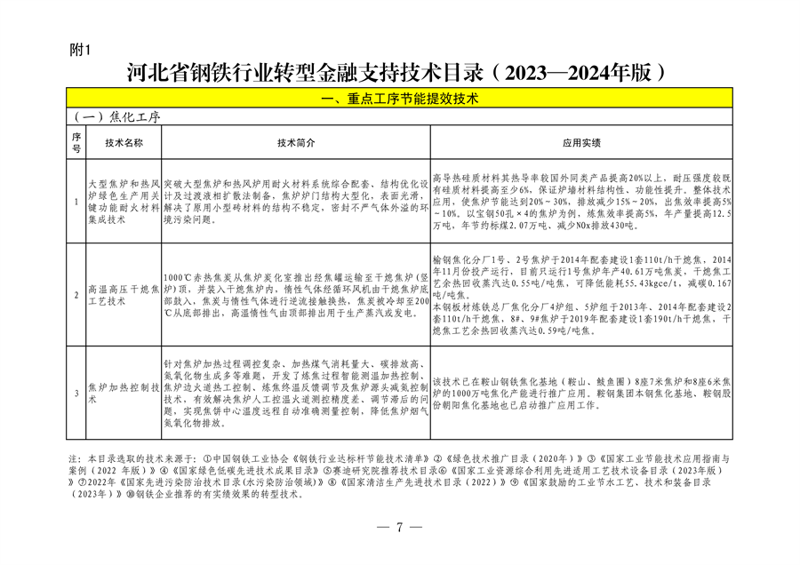 全国首个！河北省出台钢铁行业转型金融工作指引（2023—2024年版）