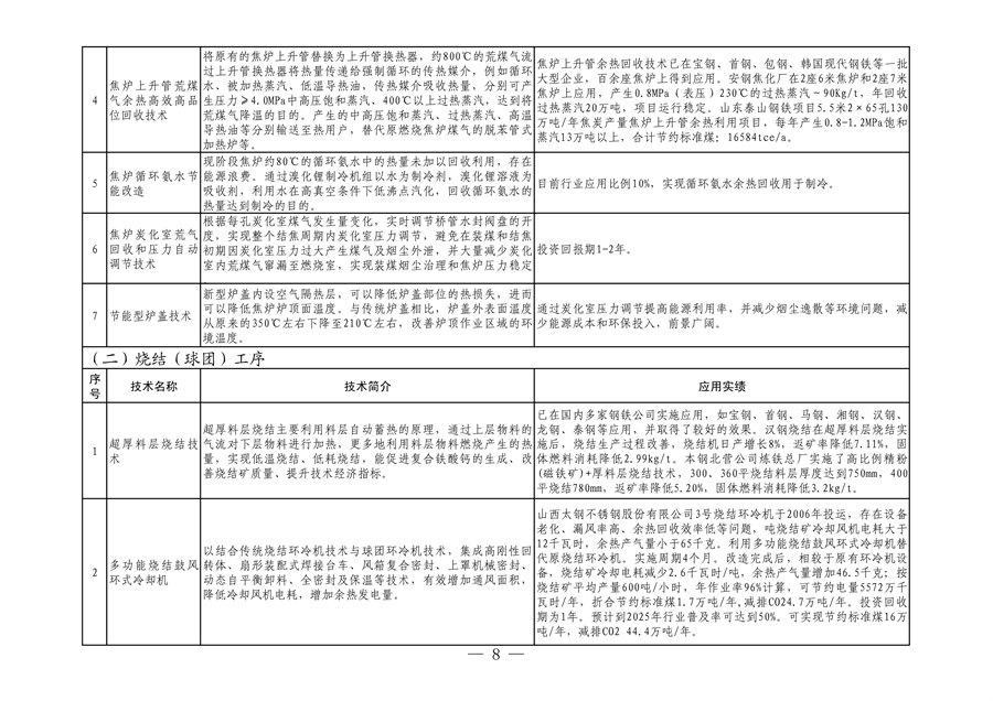 全国首个！河北省出台钢铁行业转型金融工作指引（2023—2024年版）