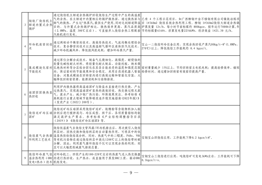 全国首个！河北省出台钢铁行业转型金融工作指引（2023—2024年版）