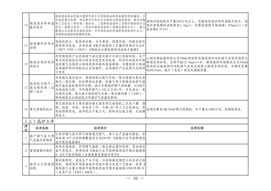全国首个！河北省出台钢铁行业转型金融工作指引（2023—2024年版）