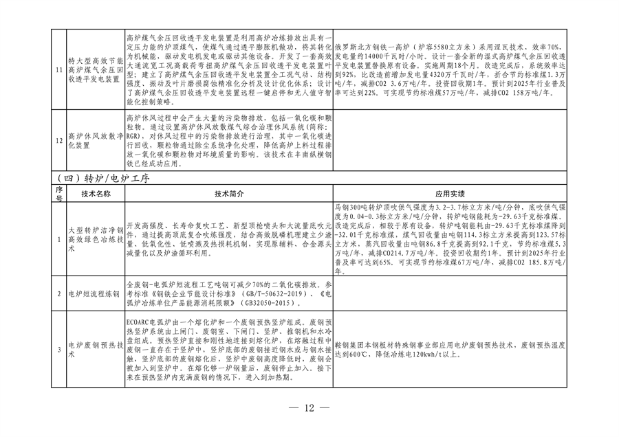 全国首个！河北省出台钢铁行业转型金融工作指引（2023—2024年版）