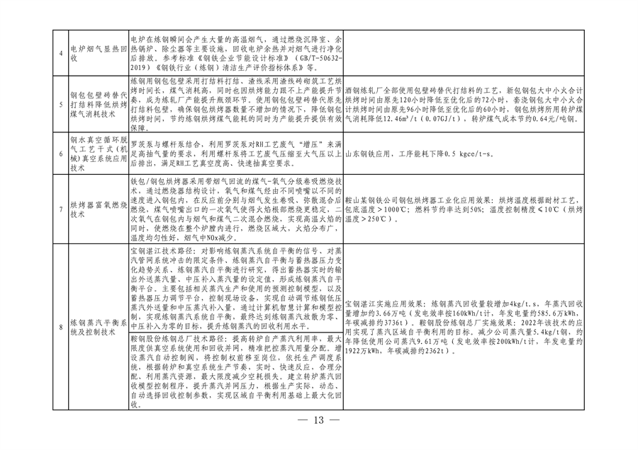 全国首个！河北省出台钢铁行业转型金融工作指引（2023—2024年版）