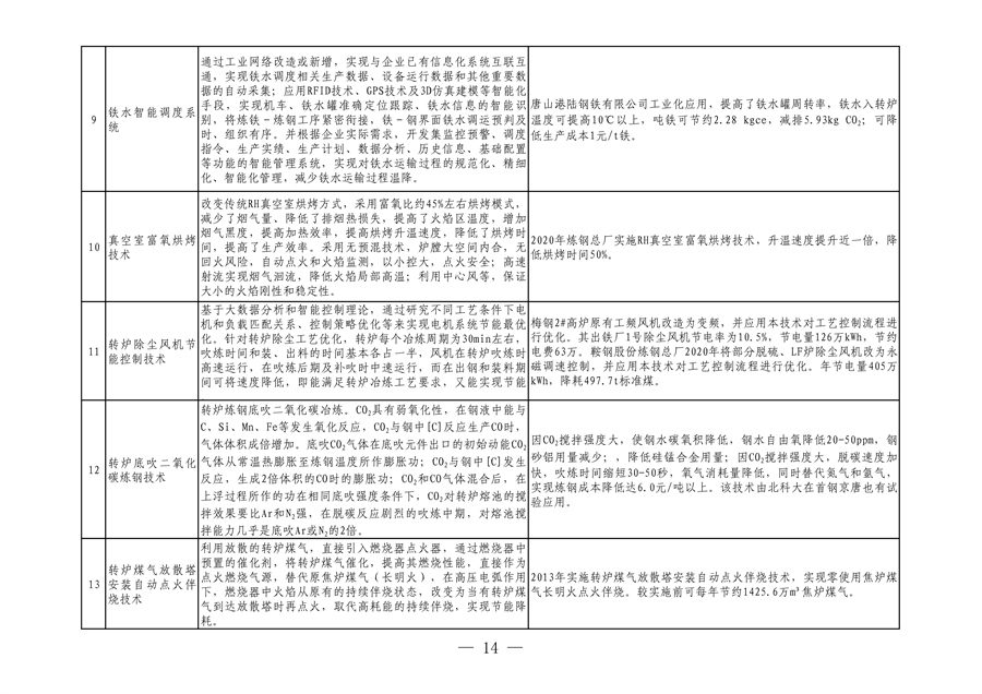 全国首个！河北省出台钢铁行业转型金融工作指引（2023—2024年版）