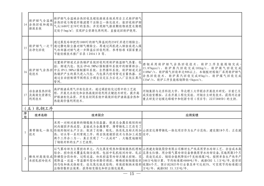全国首个！河北省出台钢铁行业转型金融工作指引（2023—2024年版）