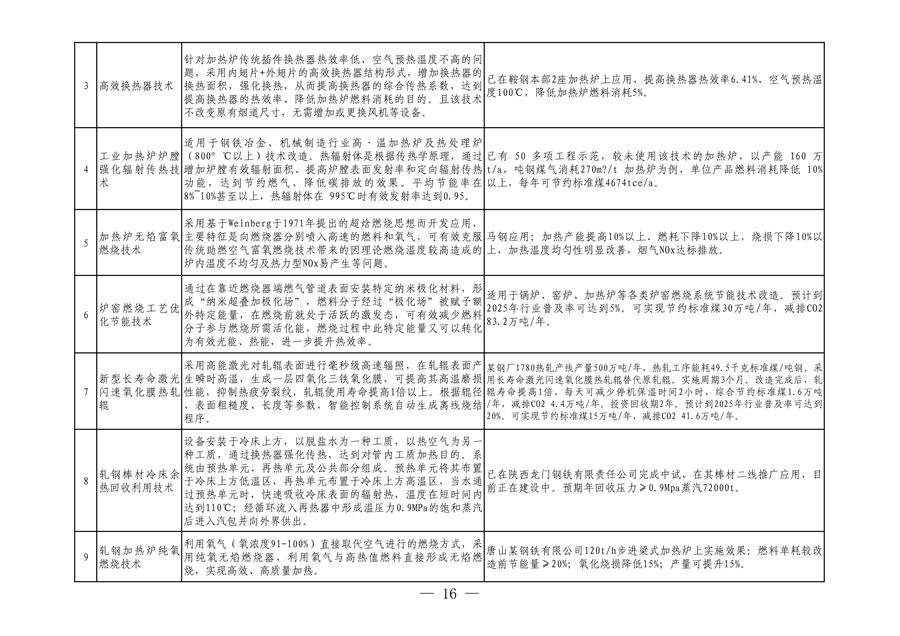 全国首个！河北省出台钢铁行业转型金融工作指引（2023—2024年版）