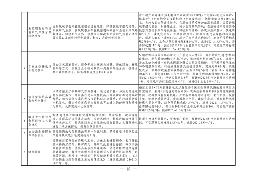 全国首个！河北省出台钢铁行业转型金融工作指引（2023—2024年版）