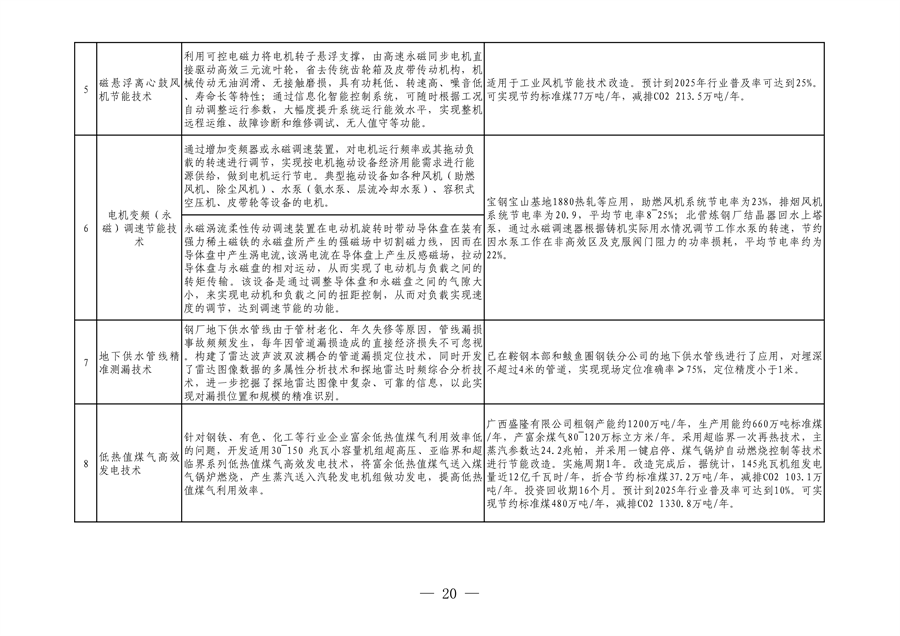 全国首个！河北省出台钢铁行业转型金融工作指引（2023—2024年版）