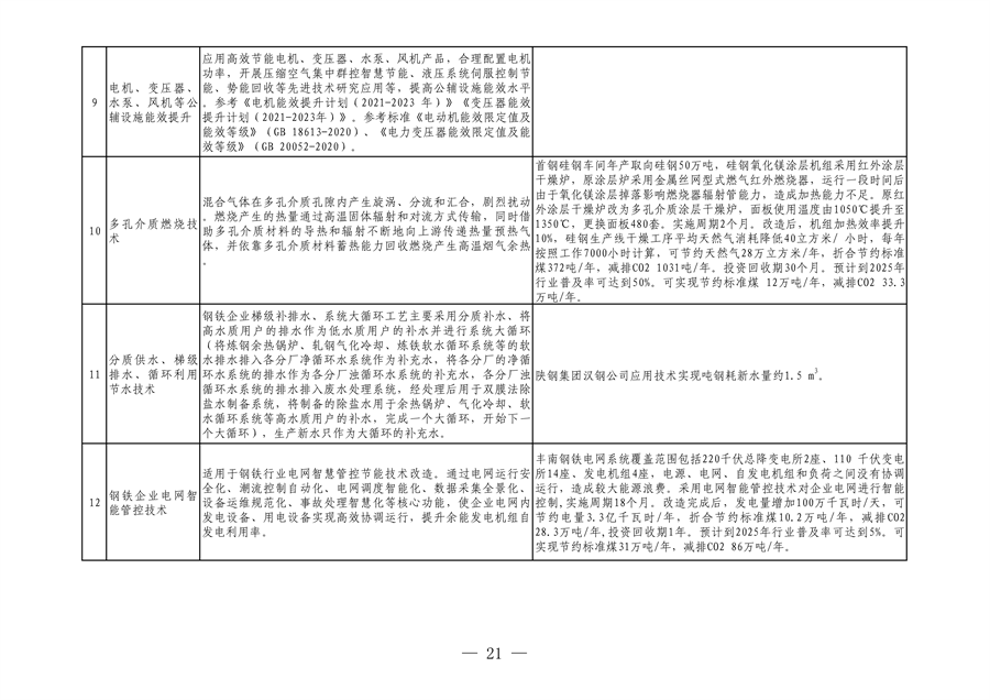 全国首个！河北省出台钢铁行业转型金融工作指引（2023—2024年版）