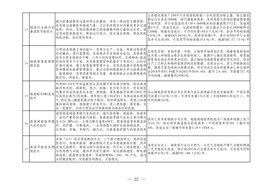 全国首个！河北省出台钢铁行业转型金融工作指引（2023—2024年版）