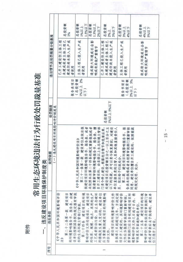 《天津市生态环境行政处罚裁量基准》发布