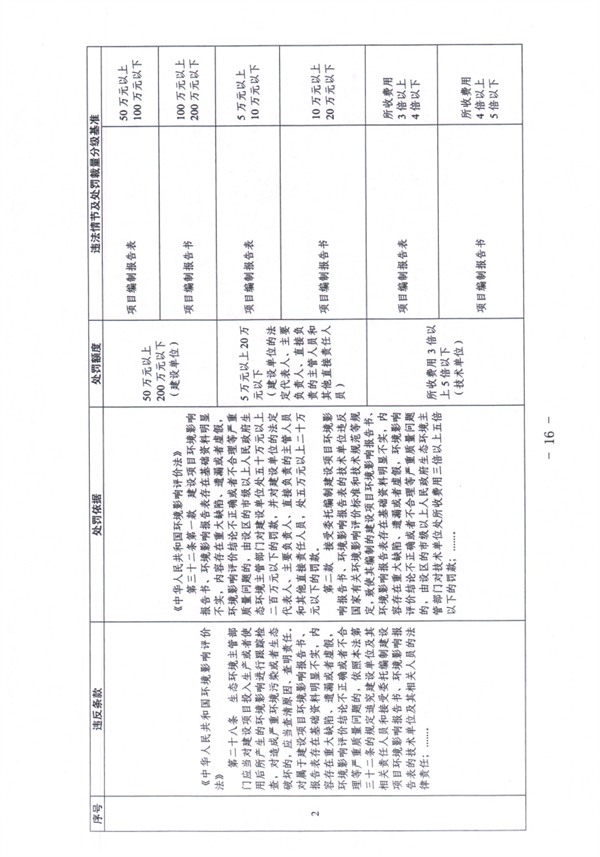 《天津市生态环境行政处罚裁量基准》发布