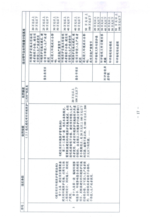 《天津市生态环境行政处罚裁量基准》发布
