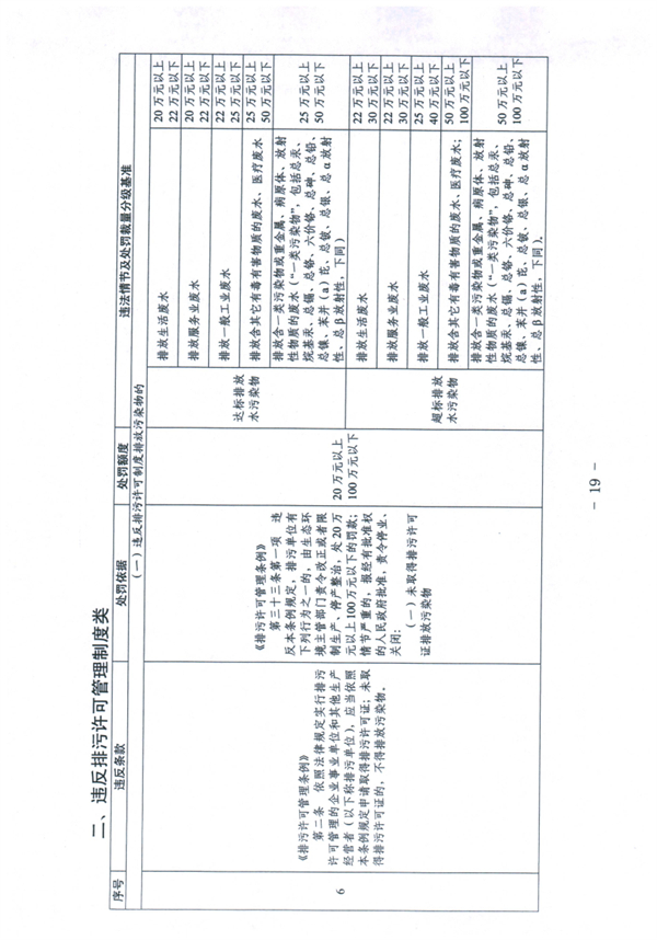 《天津市生态环境行政处罚裁量基准》发布