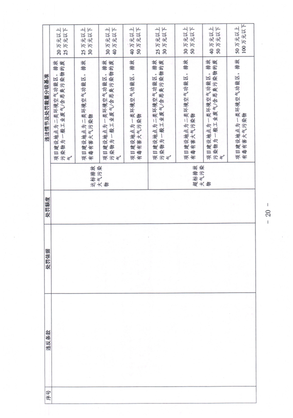 《天津市生态环境行政处罚裁量基准》发布