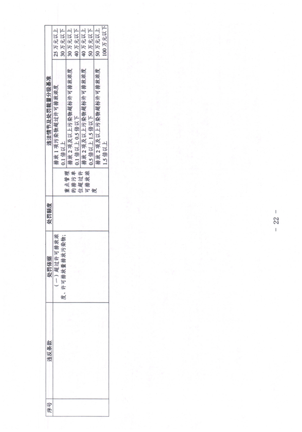 《天津市生态环境行政处罚裁量基准》发布