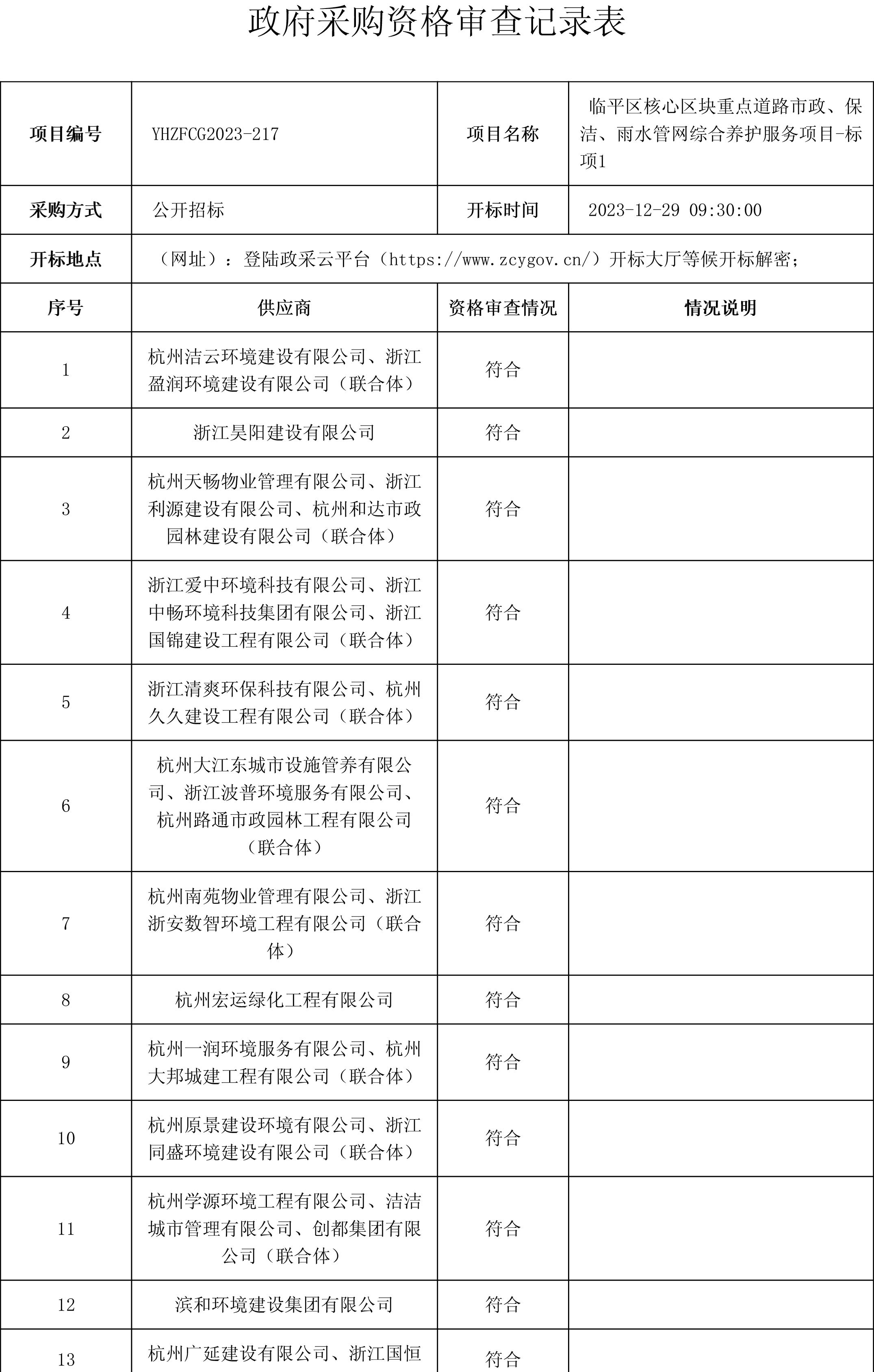 成交价约2.43亿!杭州临平区核心区块重点道路市政、保洁、雨水管网综合养护服务项目开标!