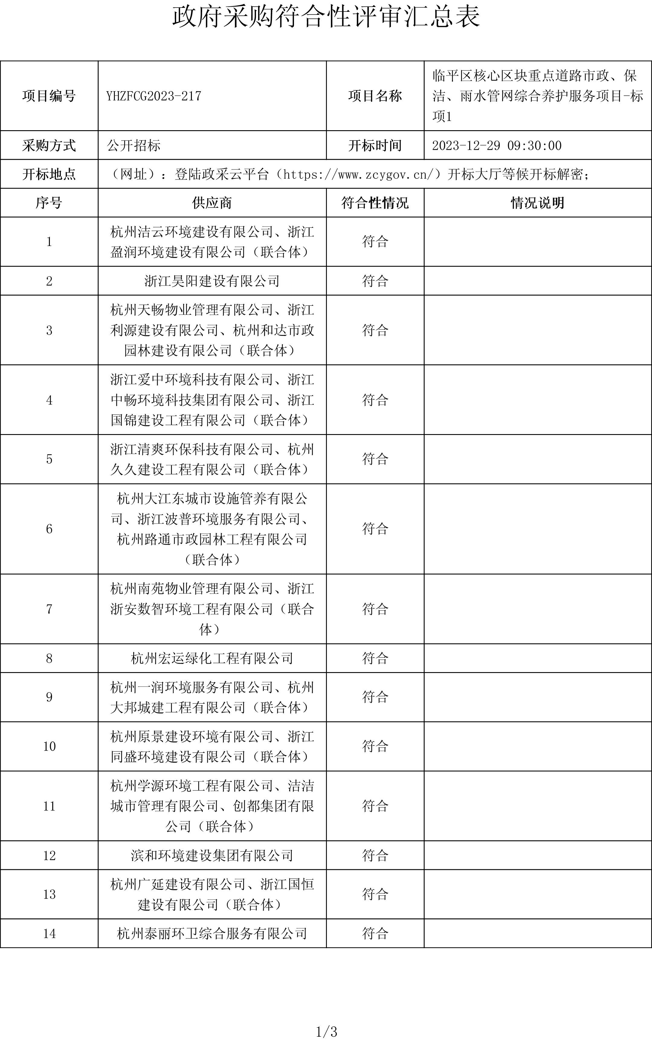 成交价约2.43亿!杭州临平区核心区块重点道路市政、保洁、雨水管网综合养护服务项目开标!