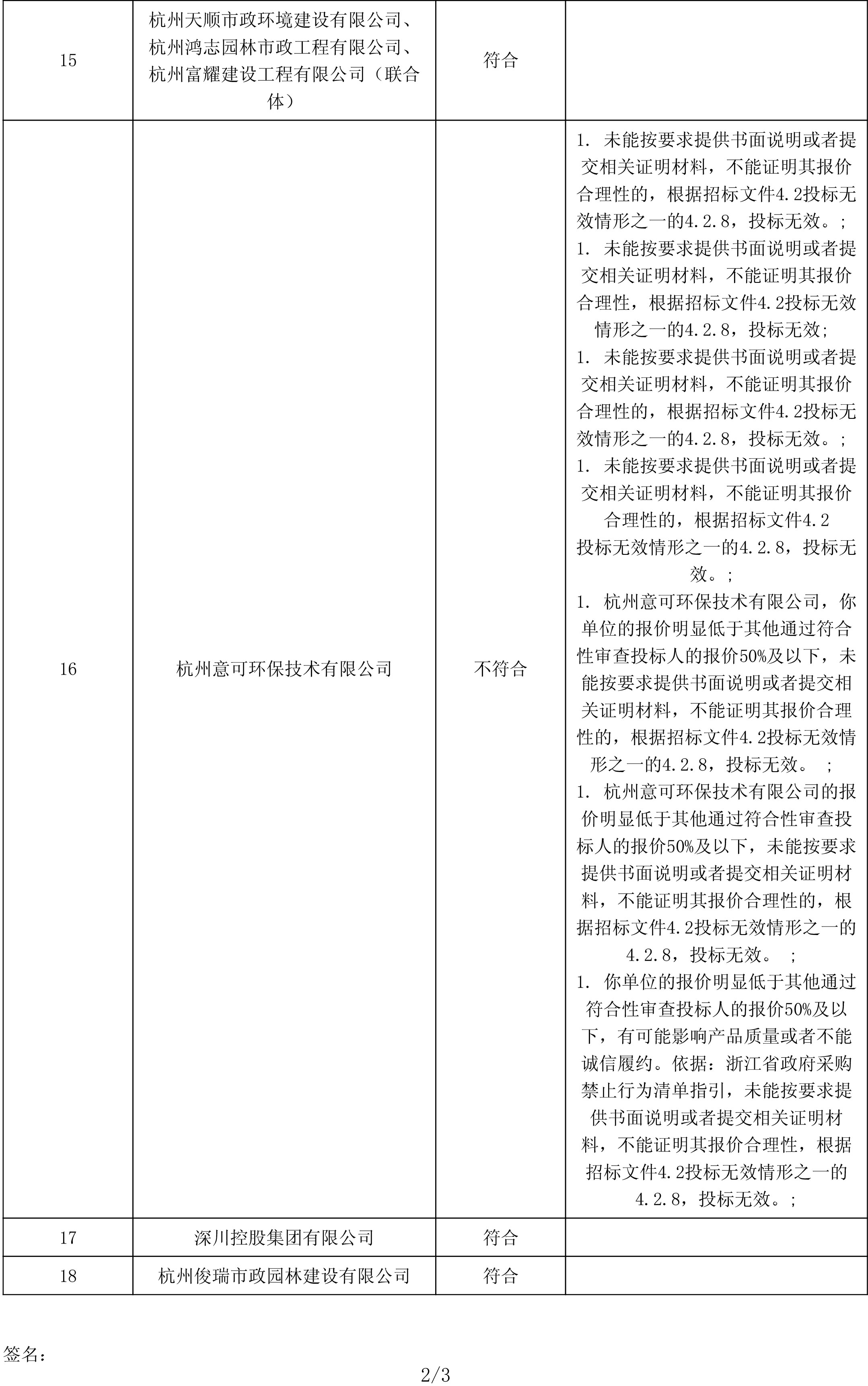 成交价约2.43亿!杭州临平区核心区块重点道路市政、保洁、雨水管网综合养护服务项目开标!