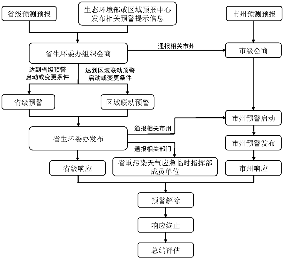 《湖南省重污染天气应急预案》发布