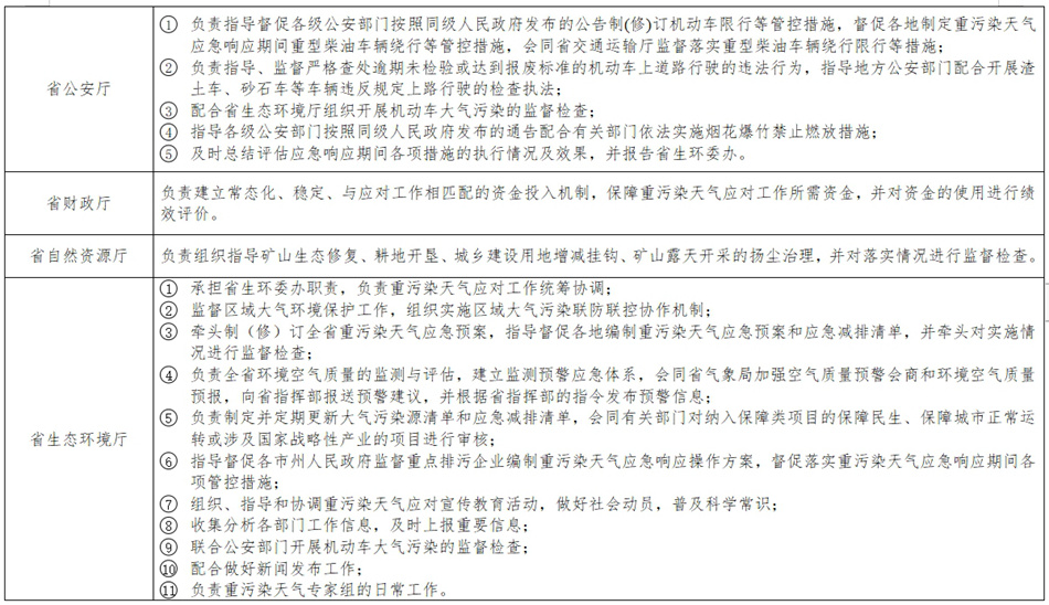 《湖南省重污染天气应急预案》发布