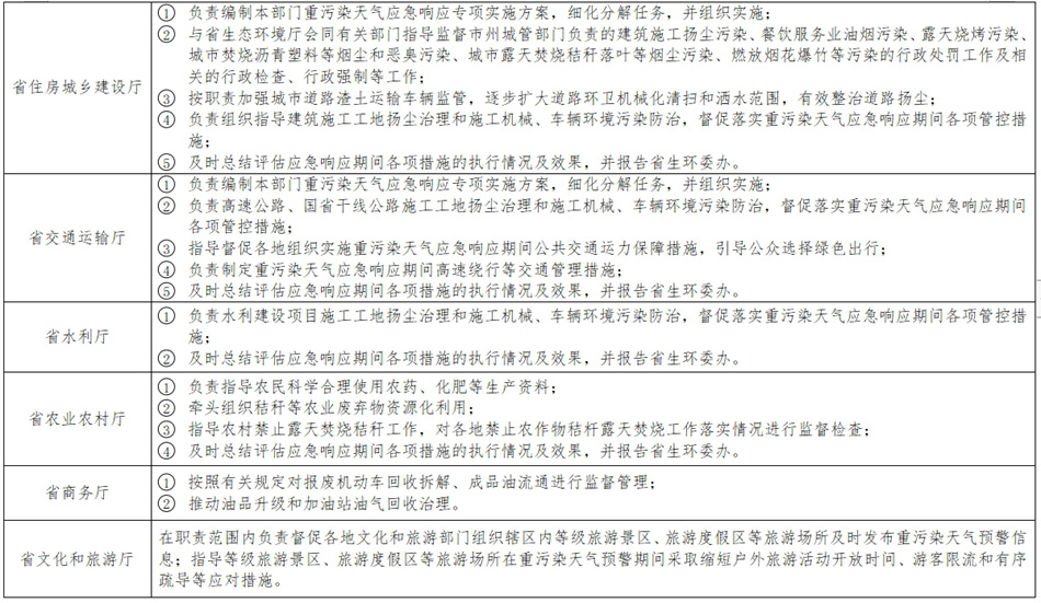 《湖南省重污染天气应急预案》发布