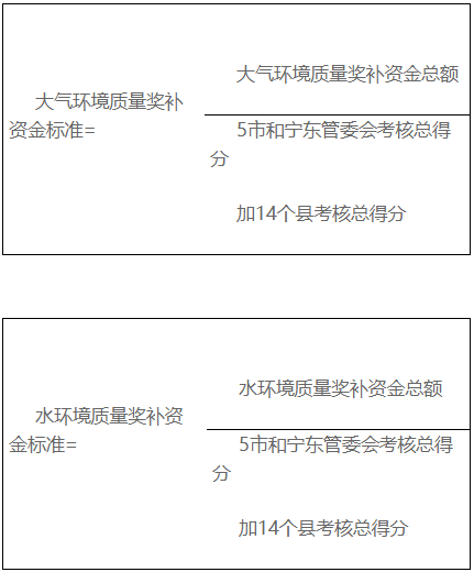宁夏回族自治区环境质量和污染物排放总量考核奖补和扣减资金管理办法-环保卫士