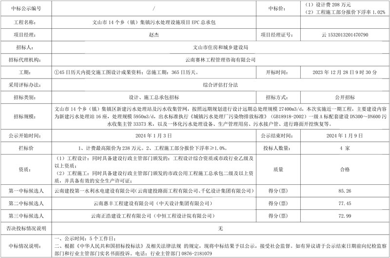总投资2.2亿 云南文山市14个乡(镇)集镇污水处理设施项目EPC总承包中标候选人公示
