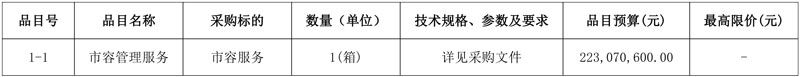 预算2.23亿!西安国际港务区建成区2024-2025市容环卫服务项目招标