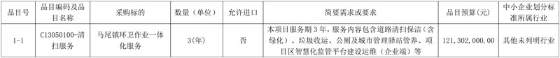 预算1.213亿!福州市马尾区马尾镇环卫作业一体化服务项目公开招标
