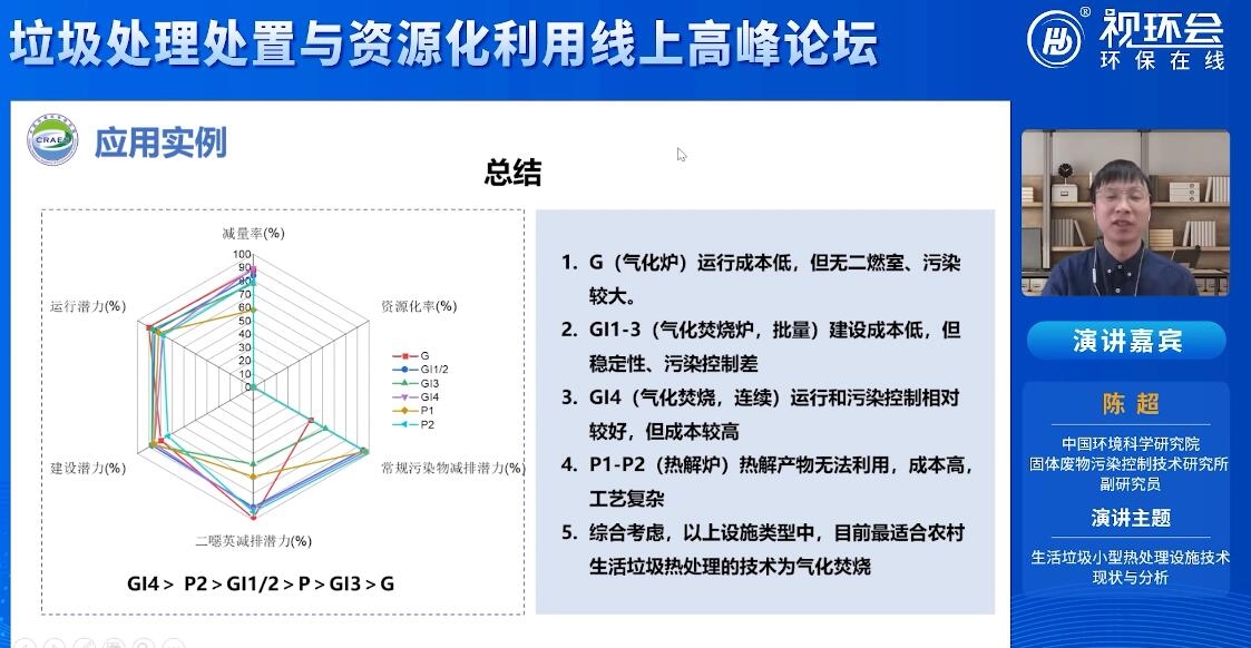 中国环境科学研究院固体废物污染控制技术研究所陈超：小型热处理设施是生活垃圾无害化处理的必要补充