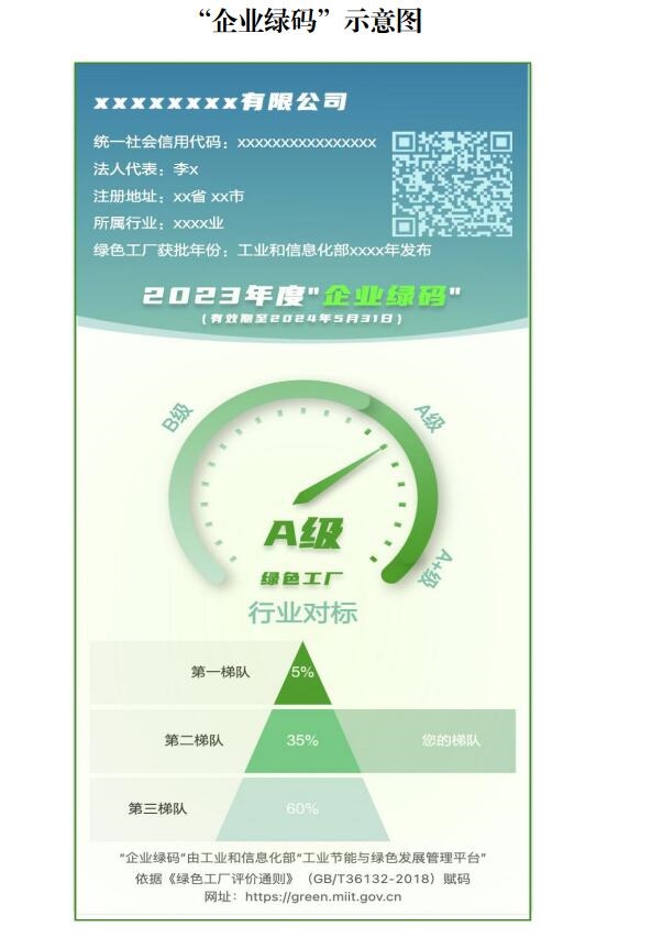 助力绿色工厂建设，工信部将试点推行“企业绿码”-环保卫士