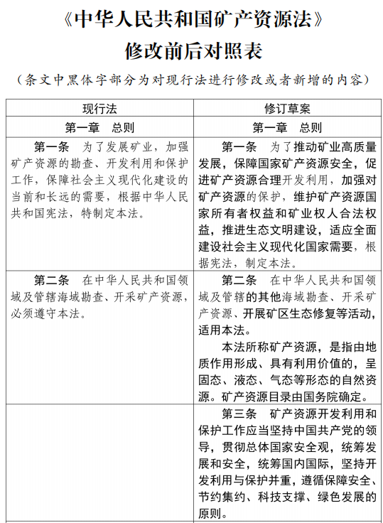 8条款删去！矿产资源法（修订草案）正在征求意见！-环保卫士