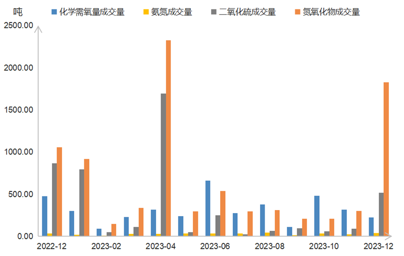 “浙江省排污权交易指数”12月月报来了,最新情况看这里