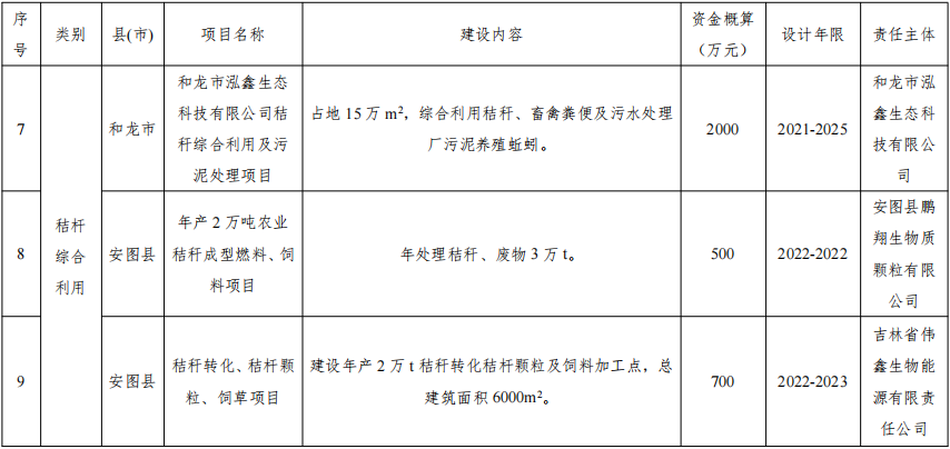 延边州大气污染防治“十四五”规划