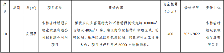 延边州大气污染防治“十四五”规划