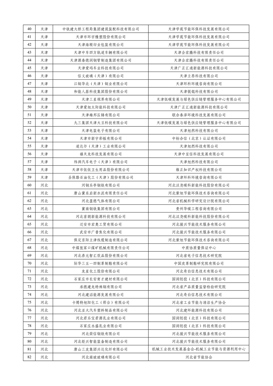 工业和信息化部公布2023年度绿色制造名单