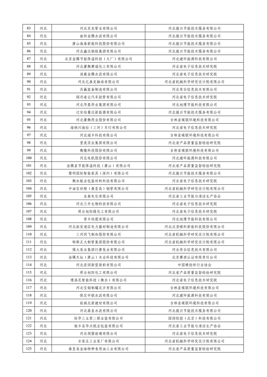 工业和信息化部公布2023年度绿色制造名单