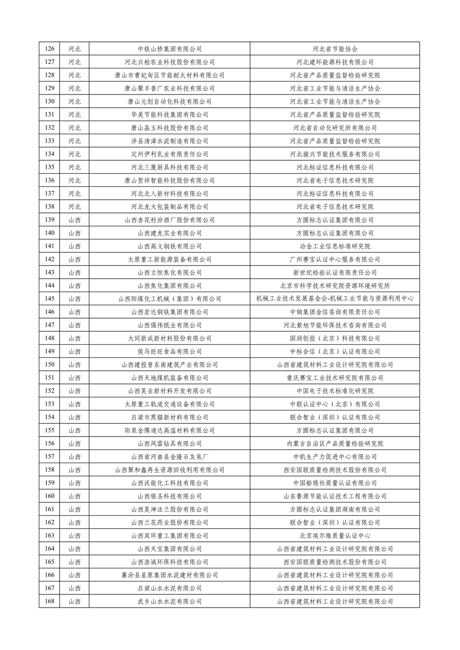 工业和信息化部公布2023年度绿色制造名单