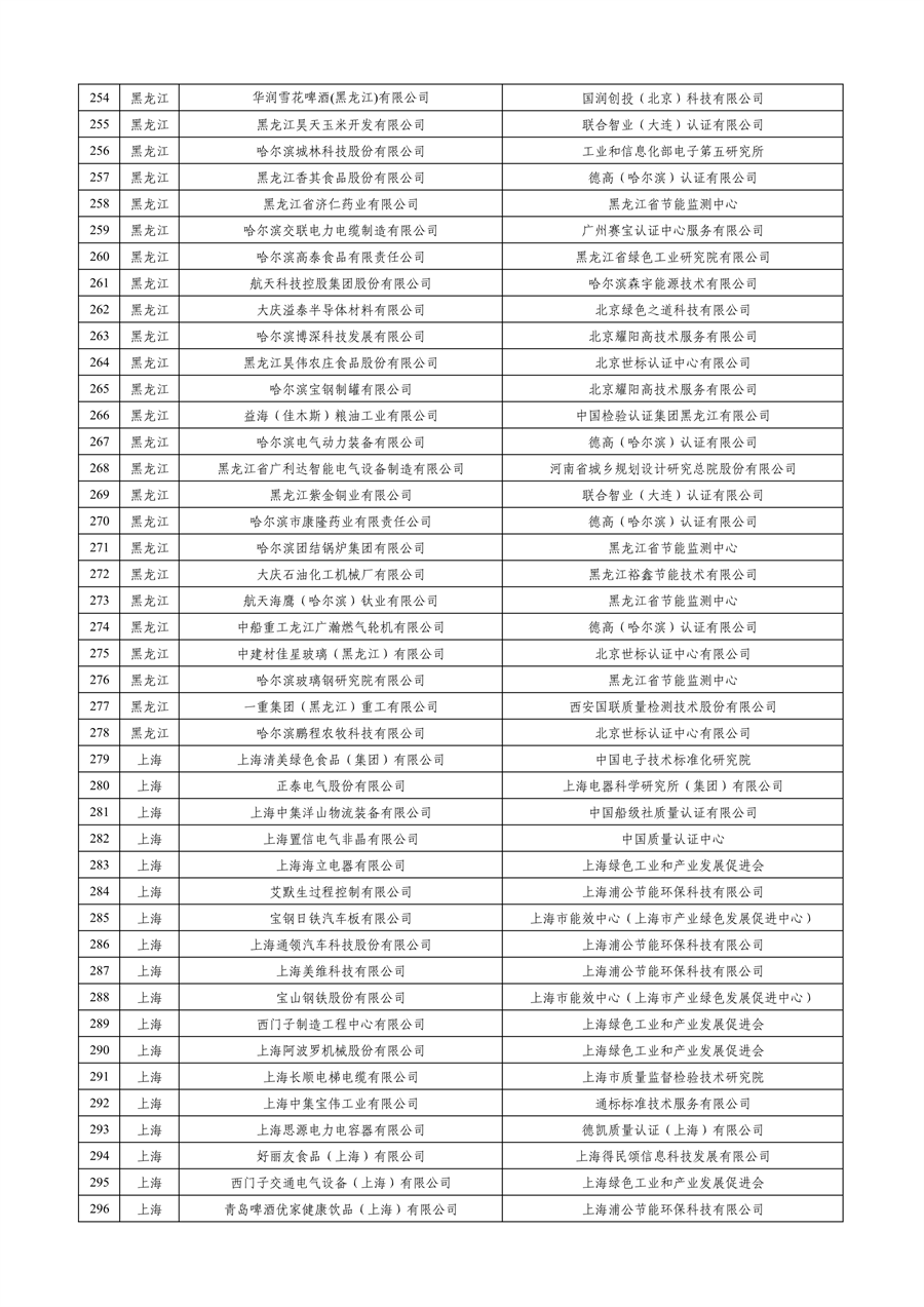 工业和信息化部公布2023年度绿色制造名单
