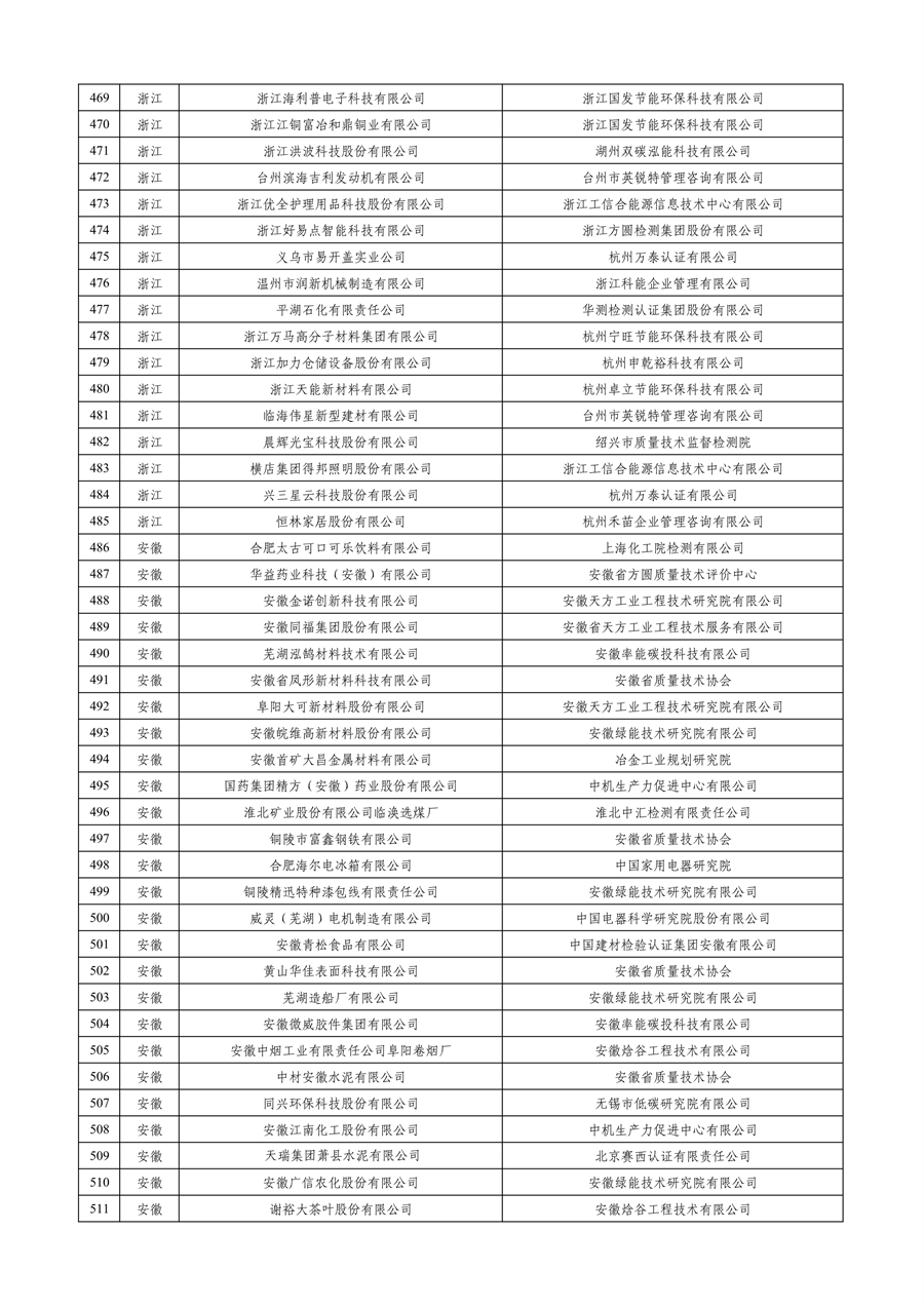 工业和信息化部公布2023年度绿色制造名单