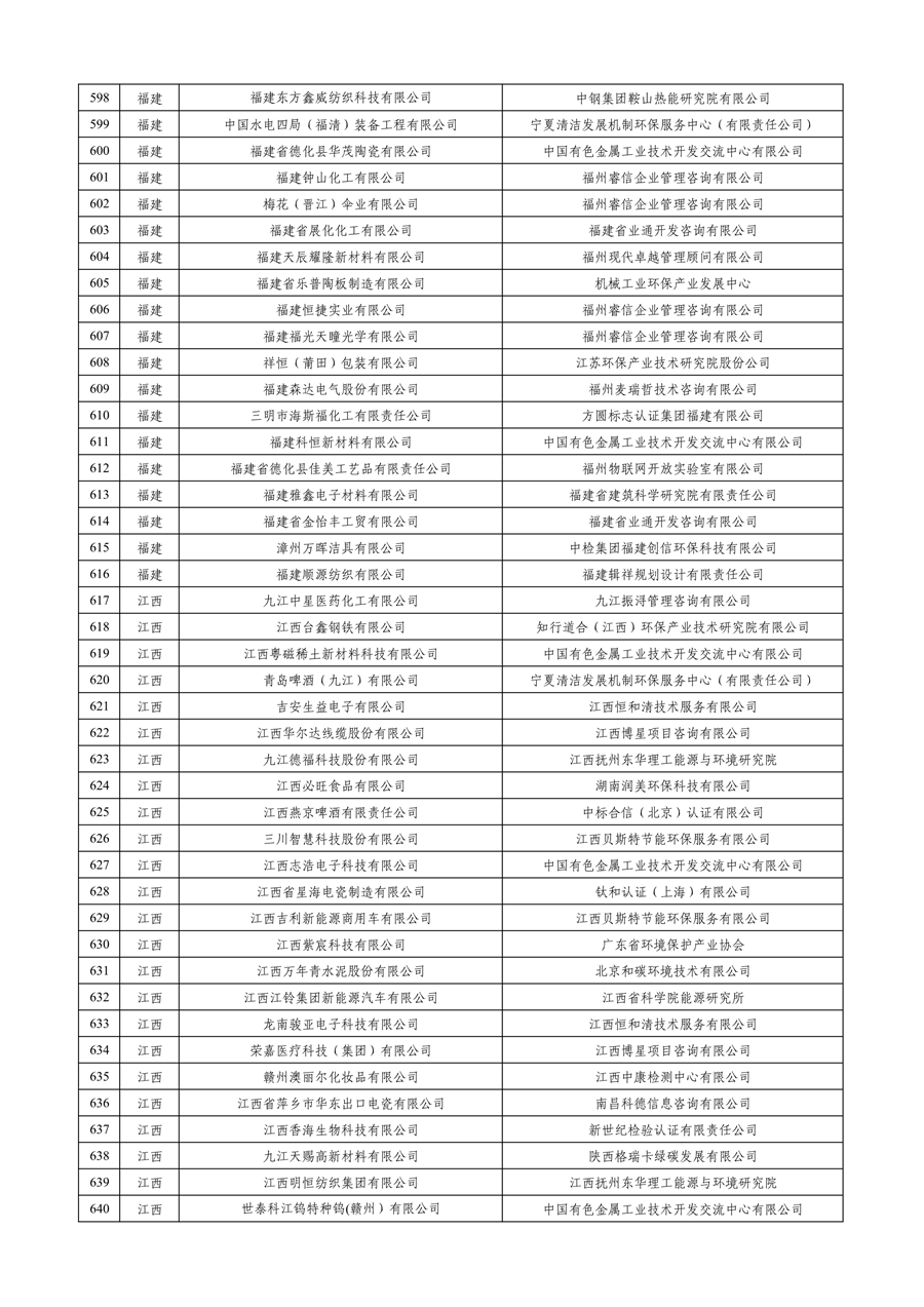 工业和信息化部公布2023年度绿色制造名单
