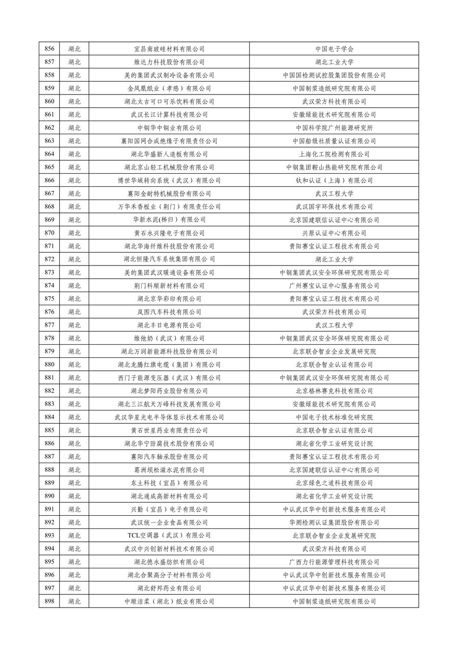 工业和信息化部公布2023年度绿色制造名单