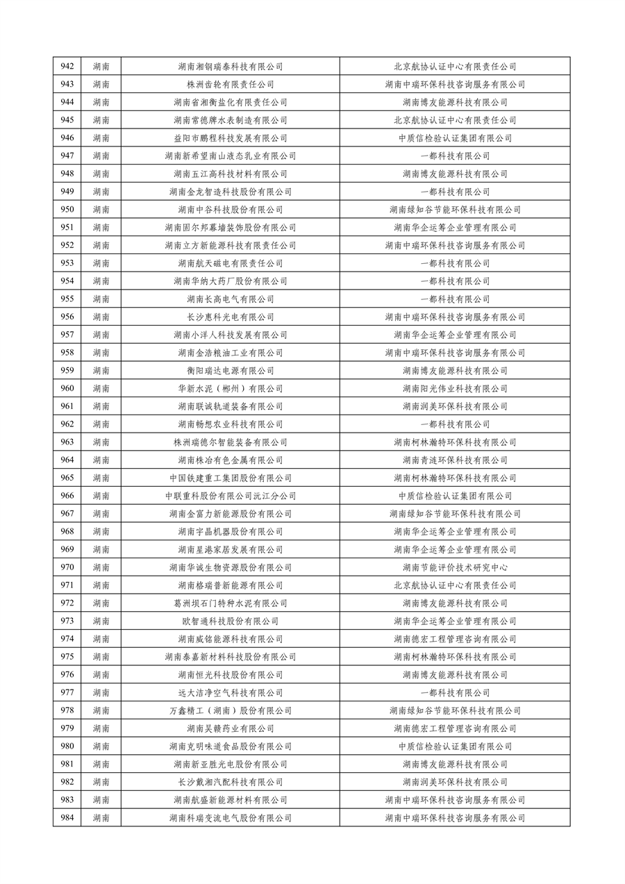 工业和信息化部公布2023年度绿色制造名单