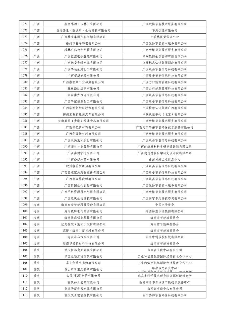 工业和信息化部公布2023年度绿色制造名单