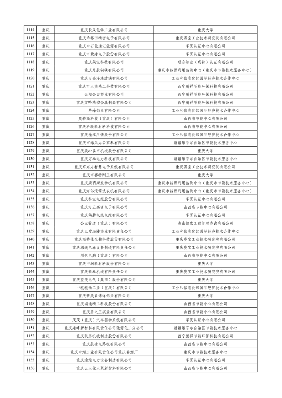 工业和信息化部公布2023年度绿色制造名单