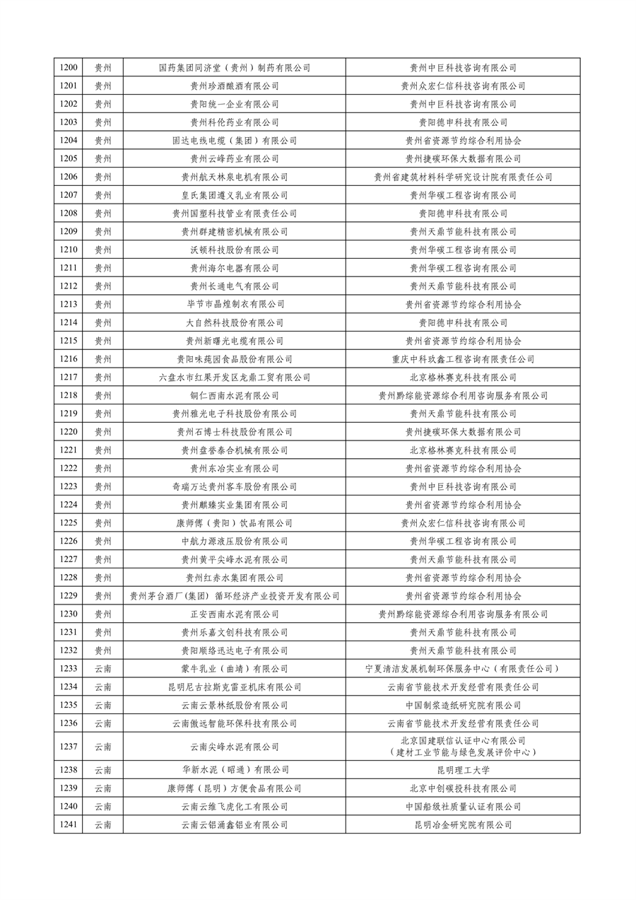 工业和信息化部公布2023年度绿色制造名单